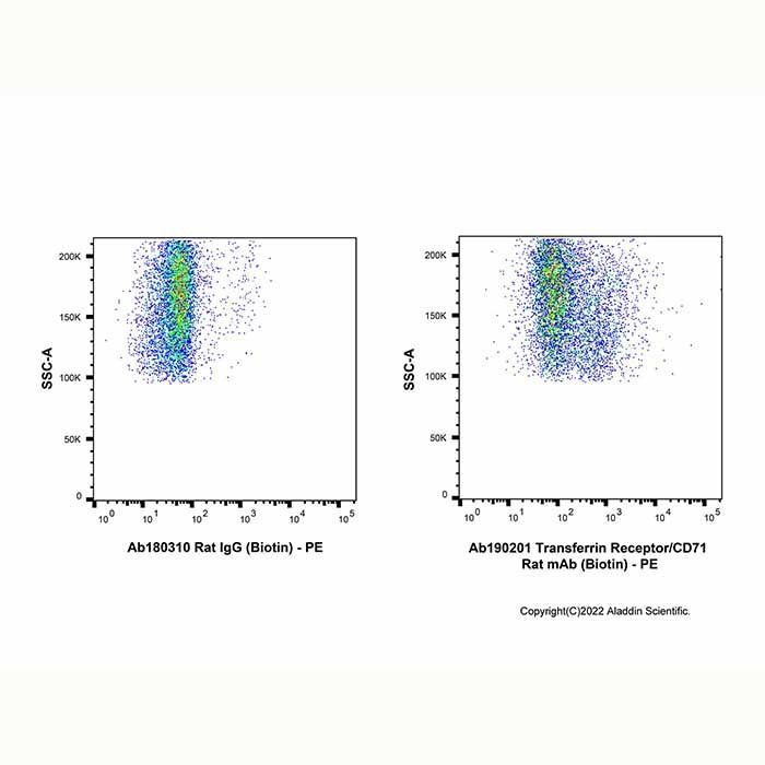Transferrin Receptor/CD71 Rat mAb (Biotin) -    by Aladdin Scientific