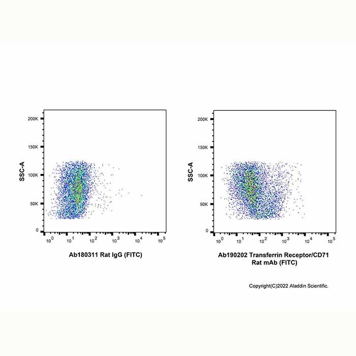 Transferrin Receptor/CD71 Rat mAb (FITC) -    by Aladdin Scientific