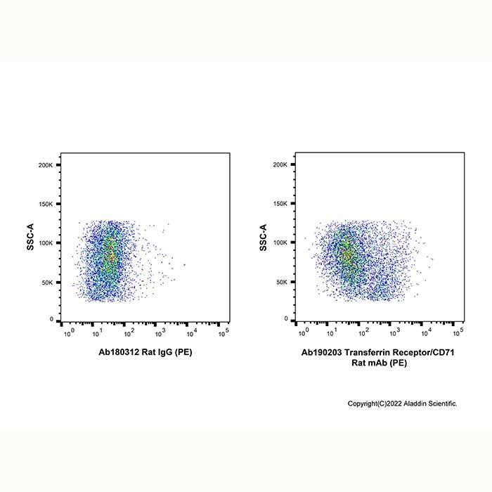 Transferrin Receptor/CD71 Rat mAb (PE) -    by Aladdin Scientific