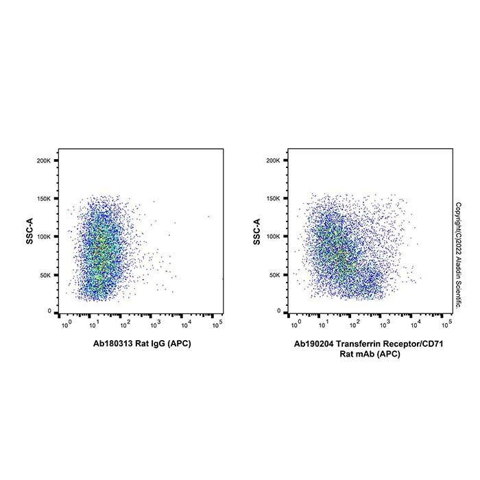Transferrin Receptor/CD71 Rat mAb (APC) -    by Aladdin Scientific
