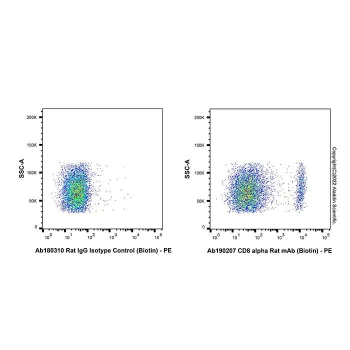 CD8 alpha Rat mAb (Biotin) - by Aladdin Scientific