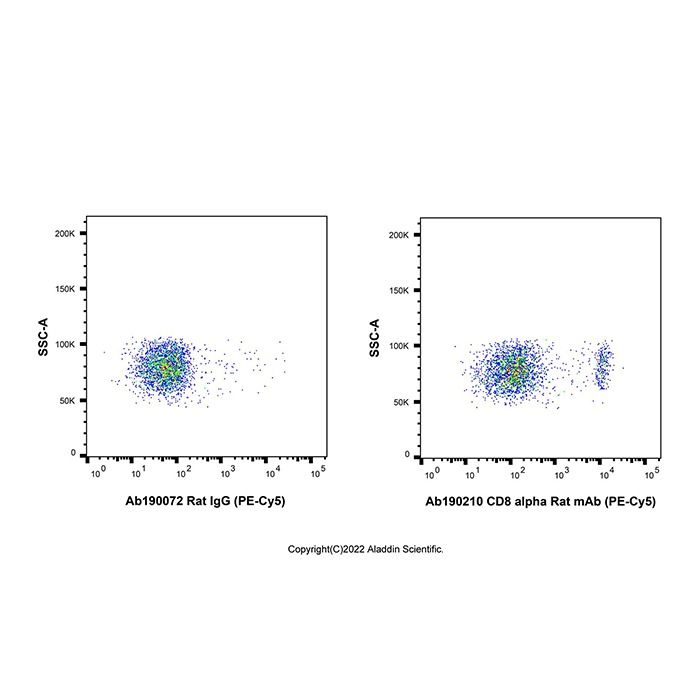 CD8 alpha Rat mAb (PE-Cy5) - by Aladdin Scientific