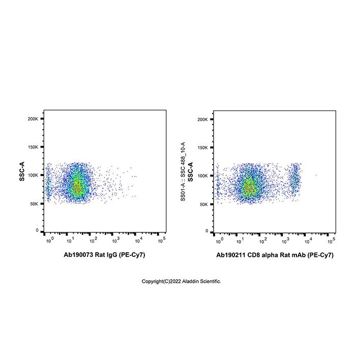 CD8 alpha Rat mAb (PE-Cy7) - by Aladdin Scientific