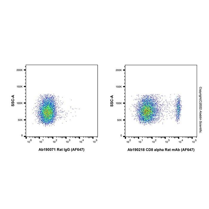 CD8 alpha Rat mAb (AF647) - by Aladdin Scientific
