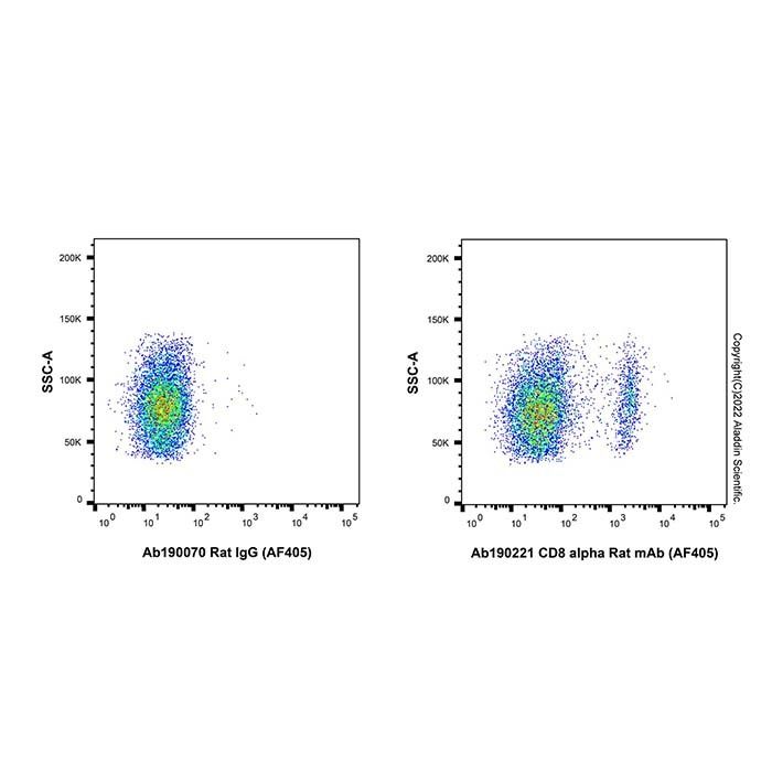 CD8 alpha Rat mAb (AF405) - by Aladdin Scientific