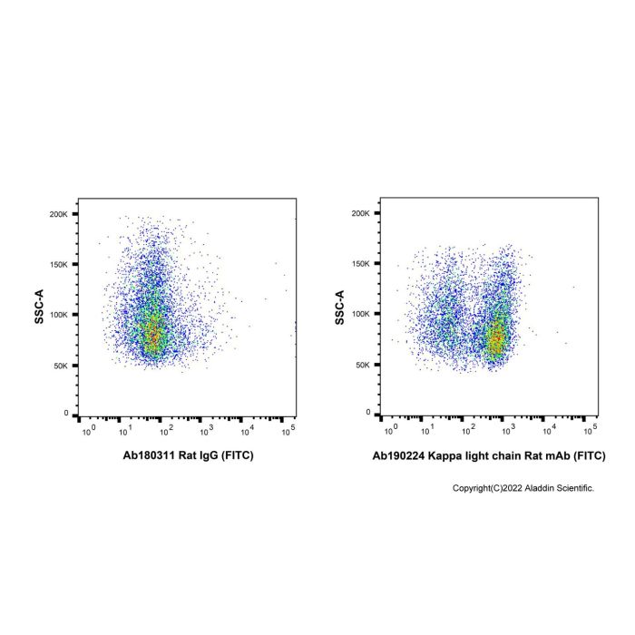 Kappa light chain Rat mAb (FITC) - by Aladdin Scientific