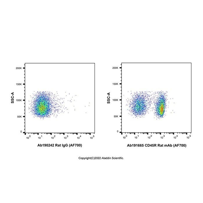 Rat IgG (AF700) - by Aladdin Scientific