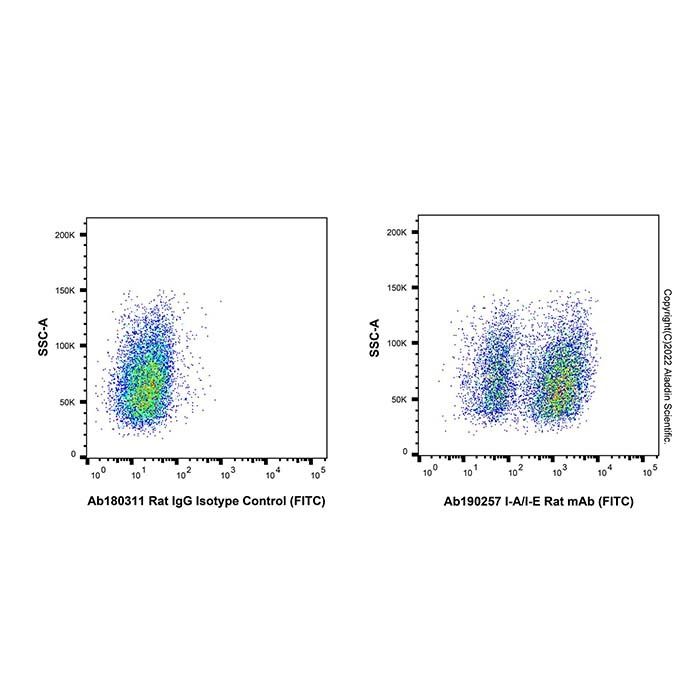 I-A/I-E Rat mAb (FITC) -    by Aladdin Scientific