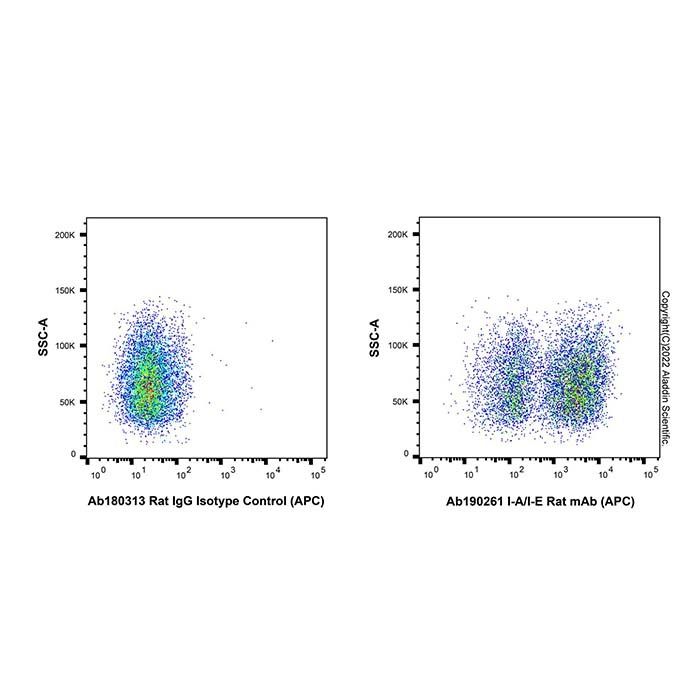 I-A/I-E Rat mAb (APC) -    by Aladdin Scientific
