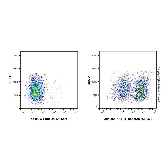 I-A/I-E Rat mAb (AF647) -    by Aladdin Scientific