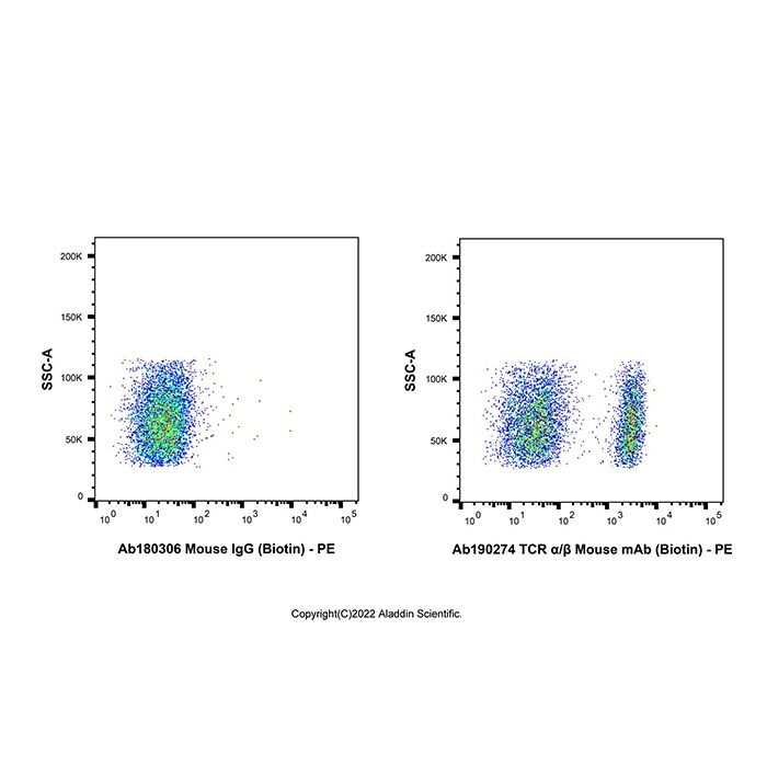 TCR α/β Mouse mAb (Biotin) - by Aladdin Scientific