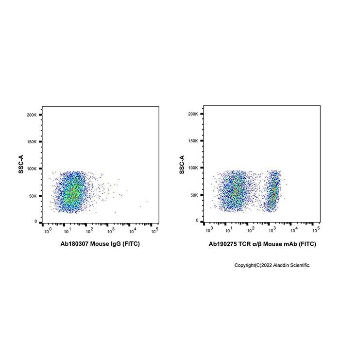 TCR α/β Mouse mAb (FITC) - by Aladdin Scientific