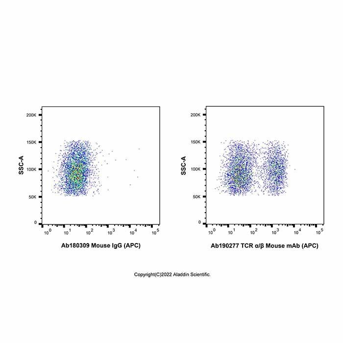 TCR α/β Mouse mAb (APC) - by Aladdin Scientific