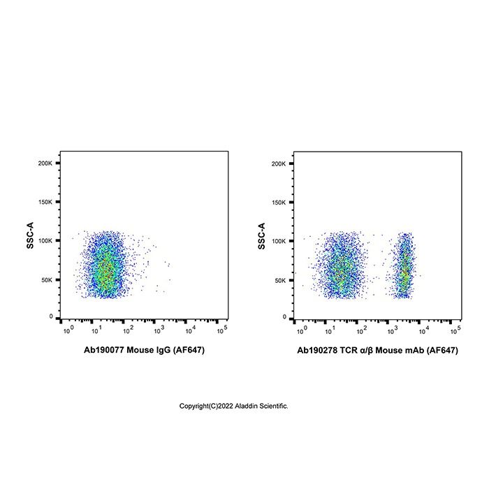 TCR α/β Mouse mAb (AF647) - by Aladdin Scientific