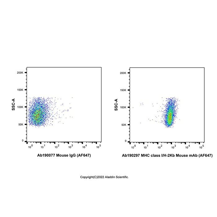 MHC class I/H-2Kb Mouse mAb (AF647) - by Aladdin Scientific