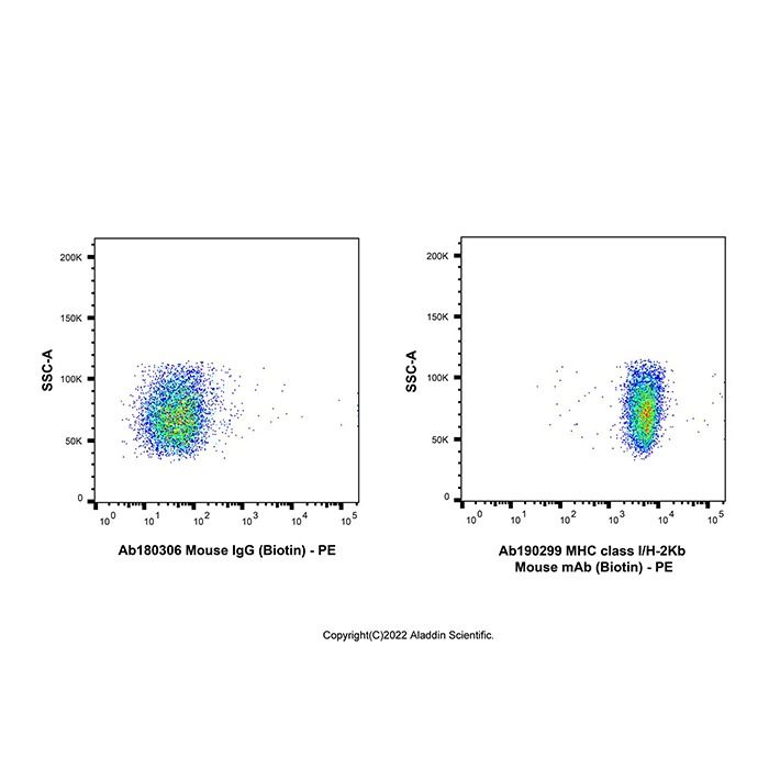 MHC class I/H-2Kb Mouse mAb (Biotin) - by Aladdin Scientific