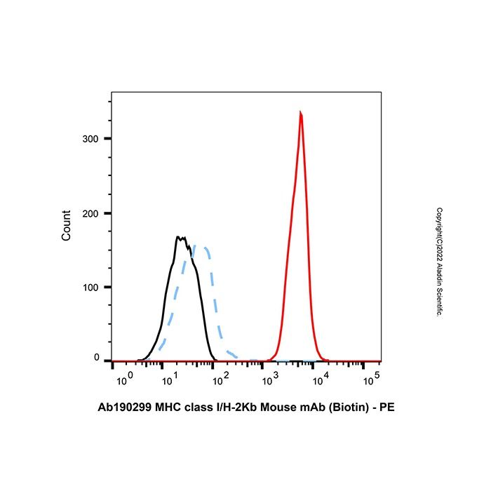 MHC class I/H-2Kb Mouse mAb (Biotin) - by Aladdin Scientific