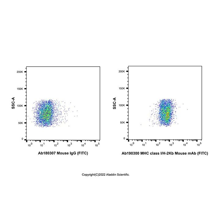 MHC class I/H-2Kb Mouse mAb (FITC) - by Aladdin Scientific
