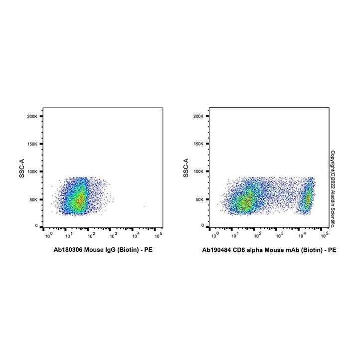 CD8 alpha Mouse mAb (Biotin) -    by Aladdin Scientific