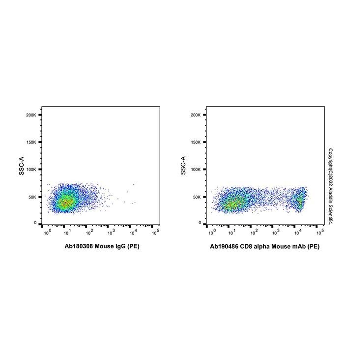 CD8 alpha Mouse mAb (PE) - by Aladdin Scientific