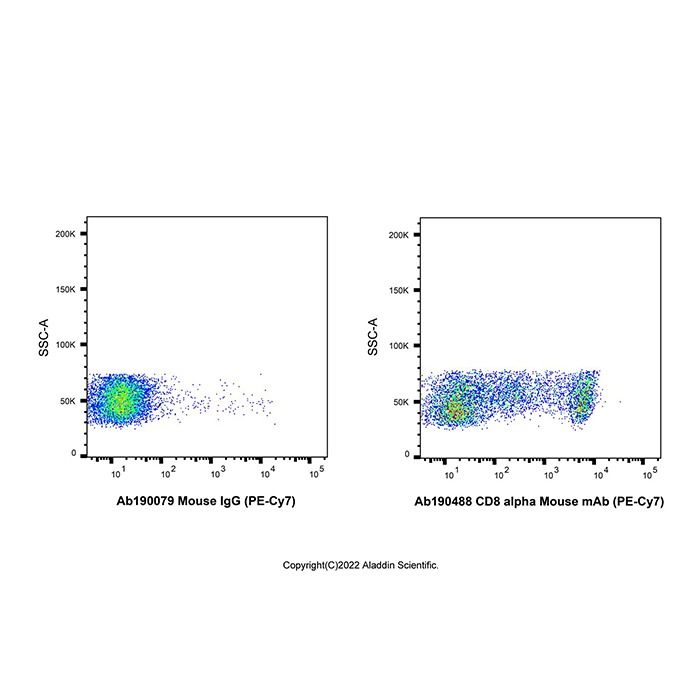 CD8 alpha Mouse mAb (PE-Cy7) -    by Aladdin Scientific
