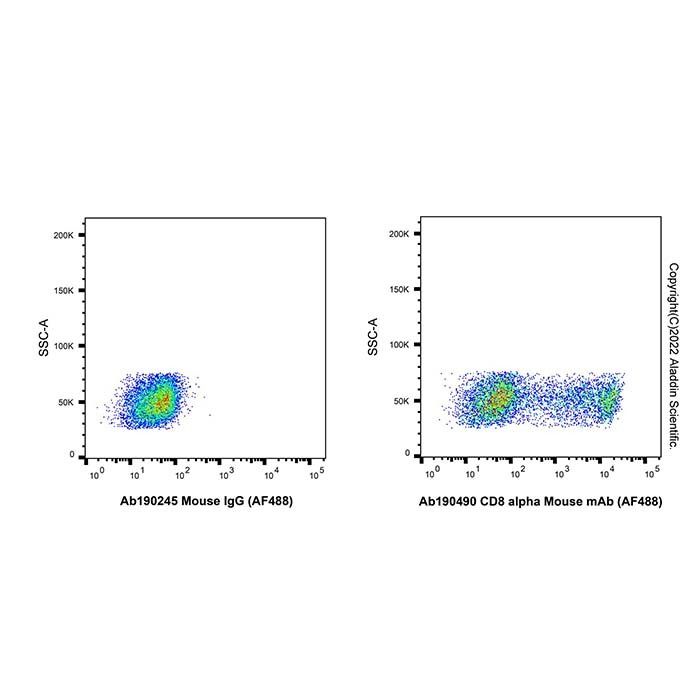 CD8 alpha Mouse mAb (AF488) - by Aladdin Scientific