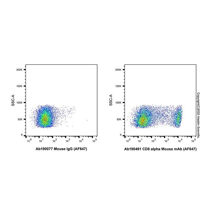 CD8 alpha Mouse mAb (AF647) - by Aladdin Scientific