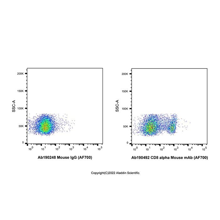 CD8 alpha Mouse mAb (AF700) -    by Aladdin Scientific