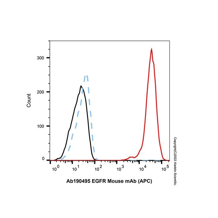 EGFR Mouse mAb (APC) - by Aladdin Scientific