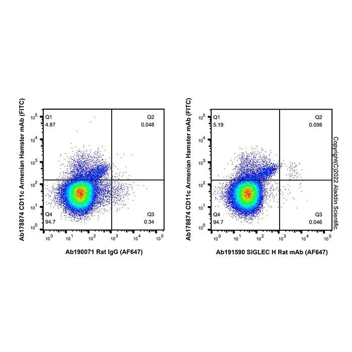 SIGLEC H Rat mAb (AF647) - by Aladdin Scientific