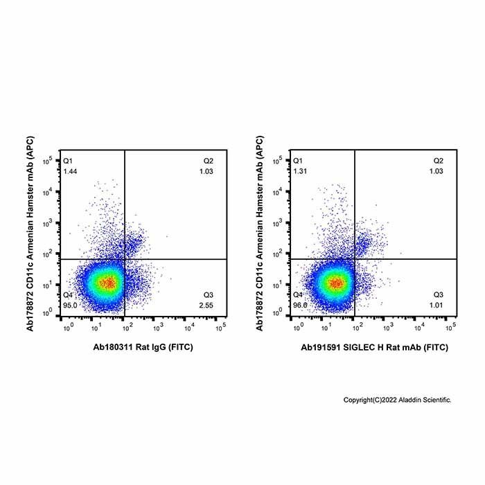 SIGLEC H Rat mAb (FITC) - by Aladdin Scientific