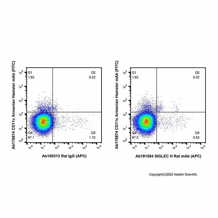 SIGLEC H Rat mAb (APC) -    by Aladdin Scientific