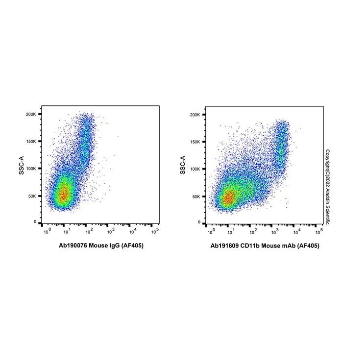 CD11b Mouse mAb (AF405) - by Aladdin Scientific