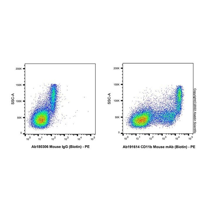 CD11b Mouse mAb (Biotin) - by Aladdin Scientific