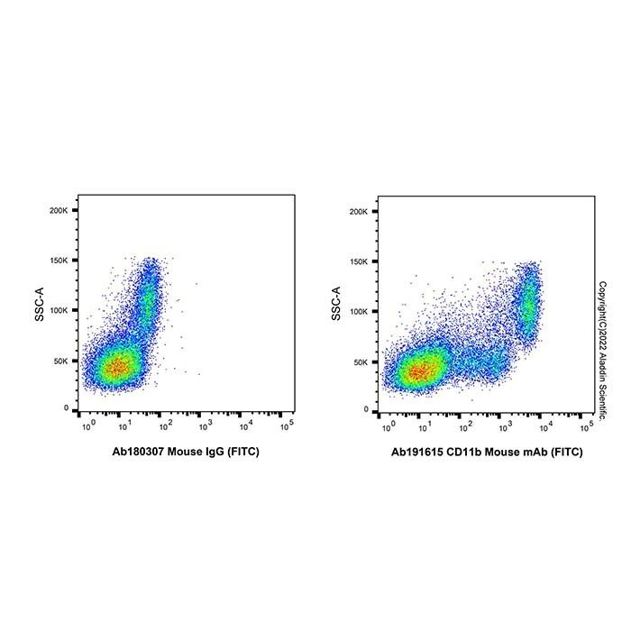 CD11b Mouse mAb (FITC) - by Aladdin Scientific