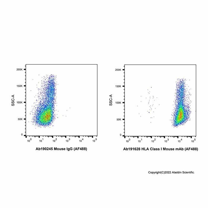 HLA Class I Mouse mAb (AF488) -    by Aladdin Scientific
