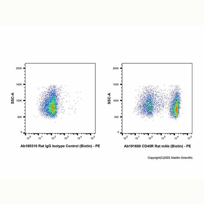 CD45R Rat mAb (Biotin) - by Aladdin Scientific