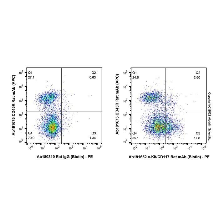 c-Kit/CD117 Rat mAb (Biotin) - by Aladdin Scientific