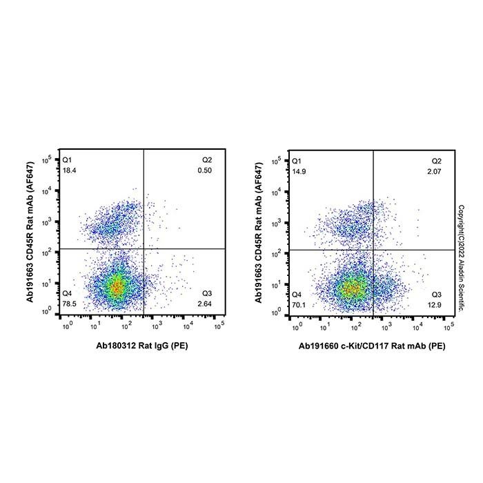 c-Kit/CD117 Rat mAb (PE) - by Aladdin Scientific