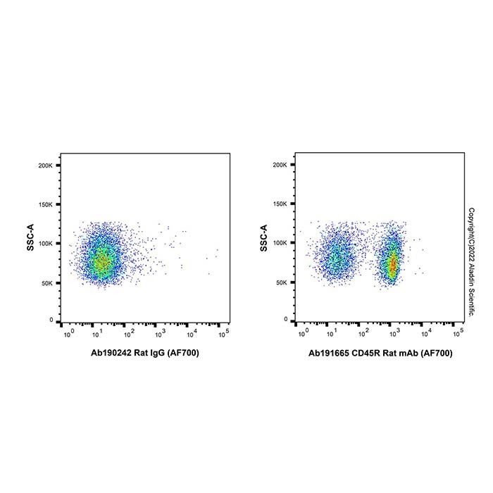 CD45R Rat mAb (AF700) - by Aladdin Scientific