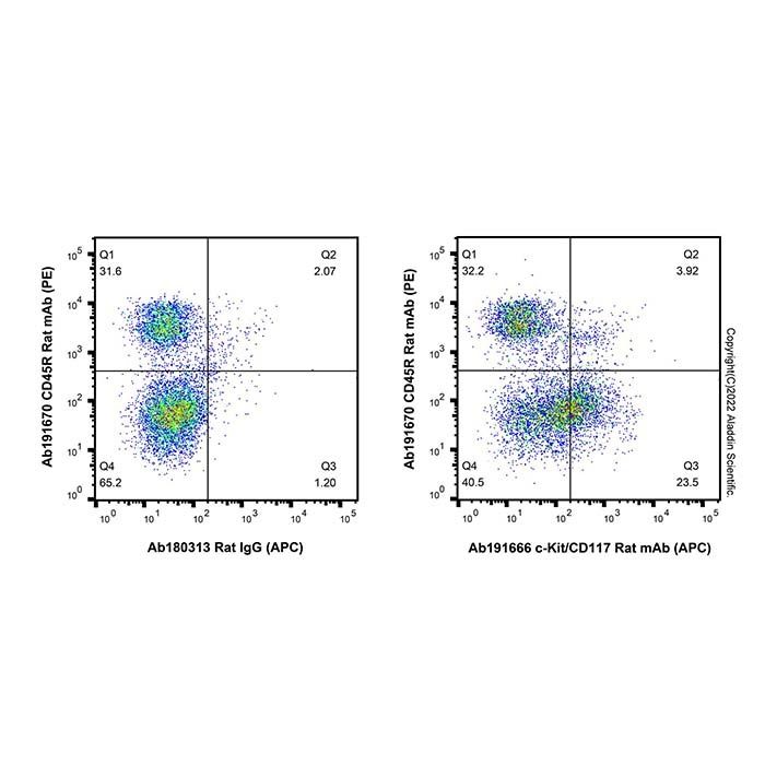 c-Kit/CD117 Rat mAb (APC) -    by Aladdin Scientific