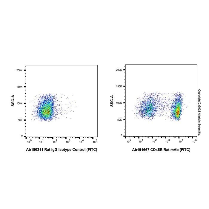 CD45R Rat mAb (FITC) -    by Aladdin Scientific