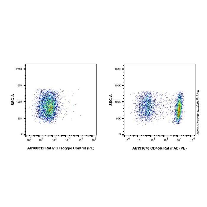 CD45R Rat mAb (PE) - by Aladdin Scientific