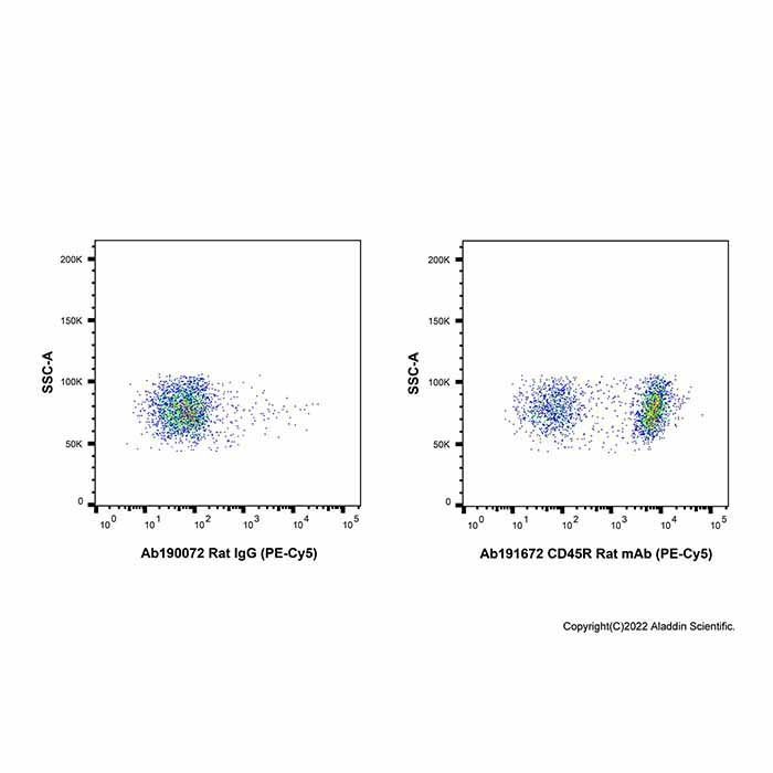 CD45R Rat mAb (PE-Cy5) - by Aladdin Scientific
