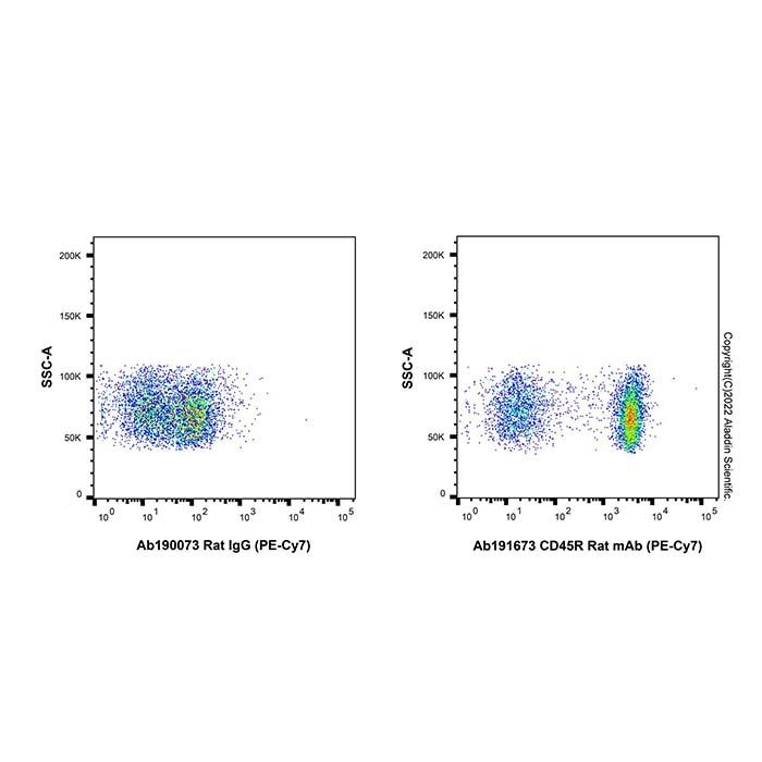 CD45R Rat mAb (PE-Cy7) - by Aladdin Scientific