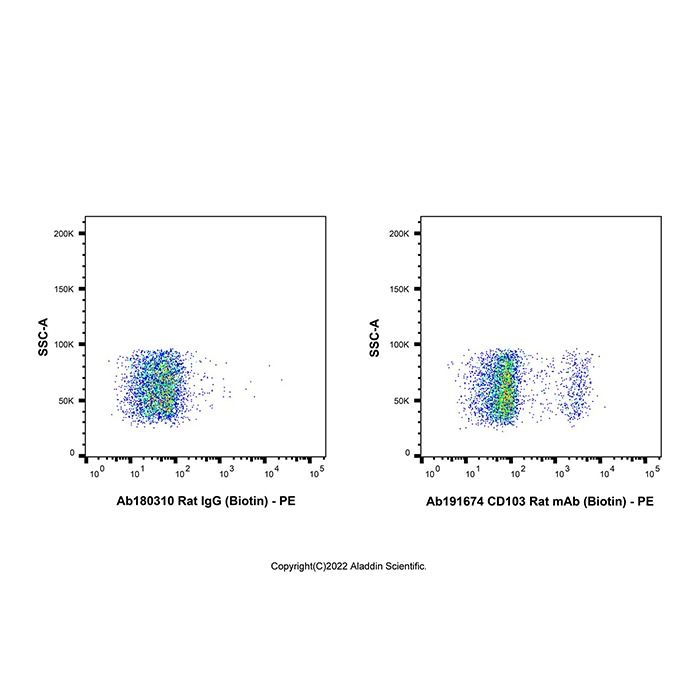 CD103 Rat mAb (Biotin) -    by Aladdin Scientific