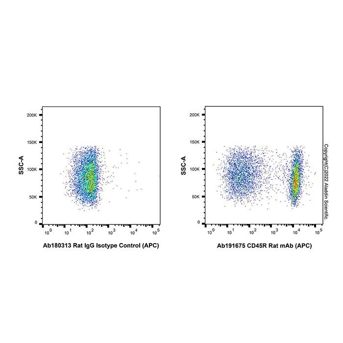 CD45R Rat mAb (APC) - by Aladdin Scientific