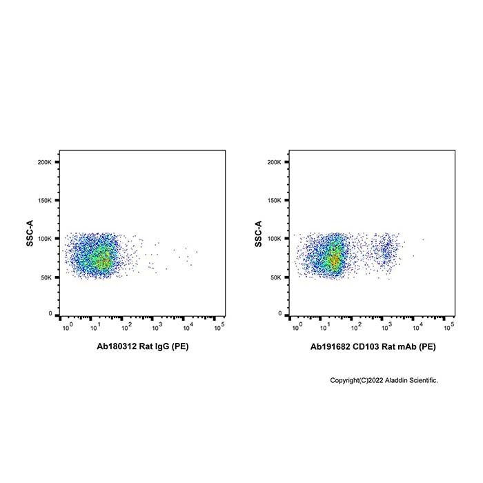 CD103 Rat mAb (PE) - by Aladdin Scientific