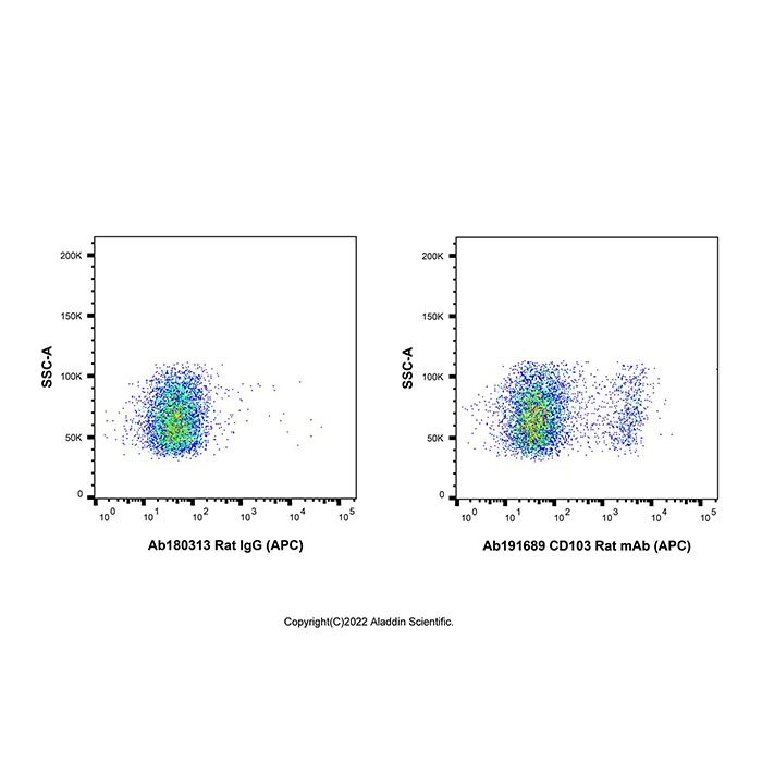 CD103 Rat mAb (APC) -    by Aladdin Scientific