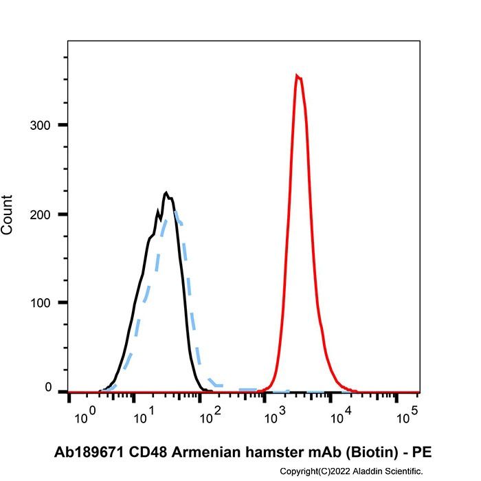 Armenian Hamster IgG (Biotin) -    by Aladdin Scientific